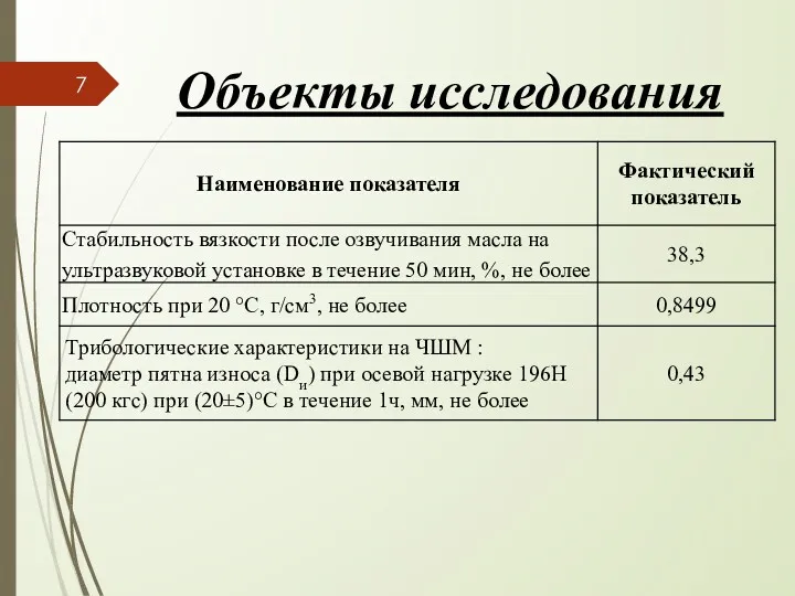 Объекты исследования