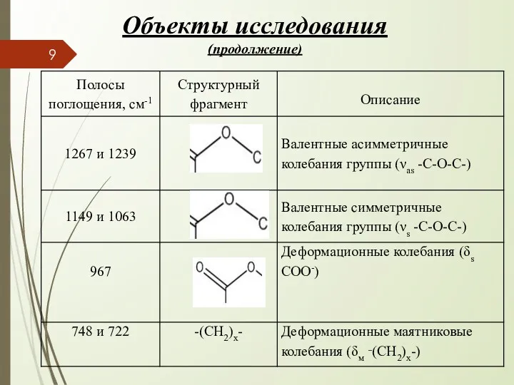 Объекты исследования (продолжение)