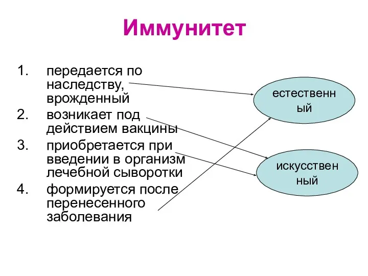 Иммунитет передается по наследству, врожденный возникает под действием вакцины приобретается