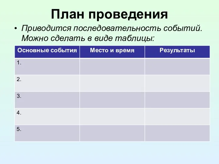 План проведения Приводится последовательность событий. Можно сделать в виде таблицы: