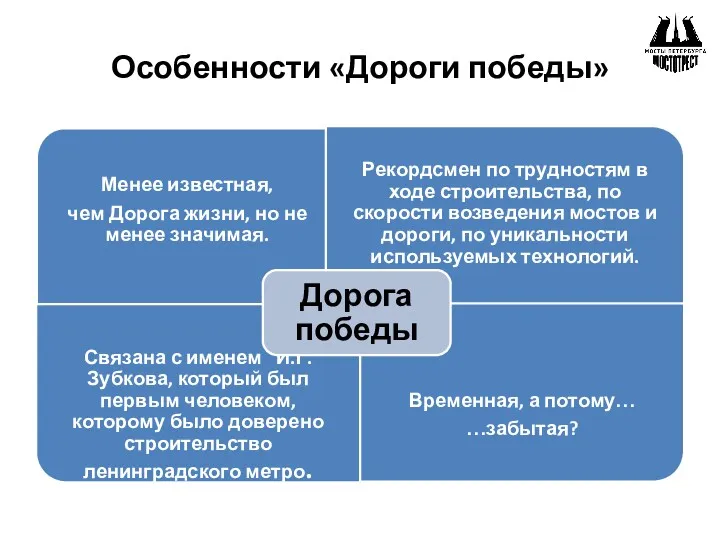 Особенности «Дороги победы»