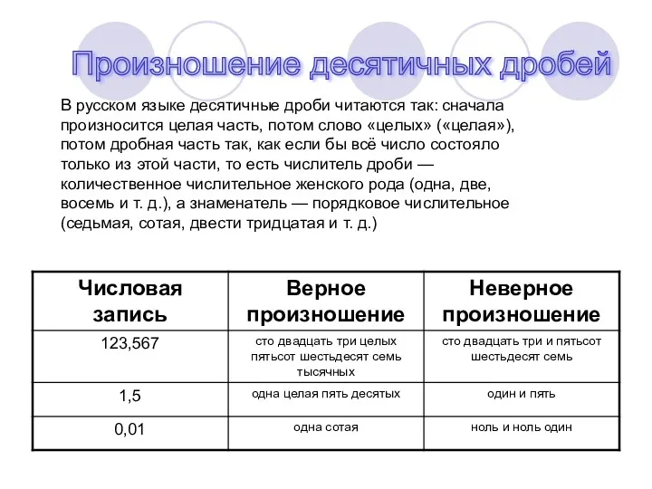 Произношение десятичных дробей В русском языке десятичные дроби читаются так: