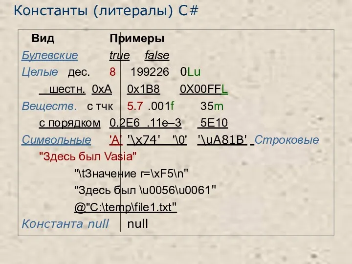 Вид Примеры Булевские true false Целые дес. 8 199226 0Lu