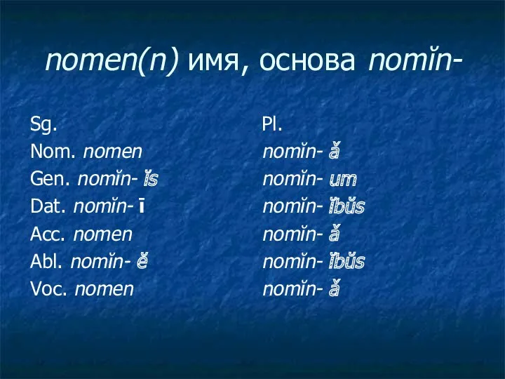 nomen(n) имя, основа nomĭn- Sg. Nom. nomen Gen. nomĭn- ĭs