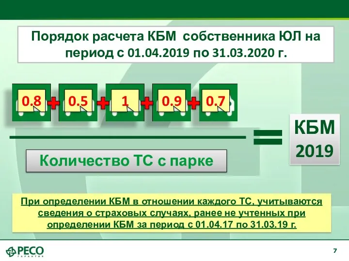 Порядок расчета КБМ собственника ЮЛ на период с 01.04.2019 по 31.03.2020 г. 0.5