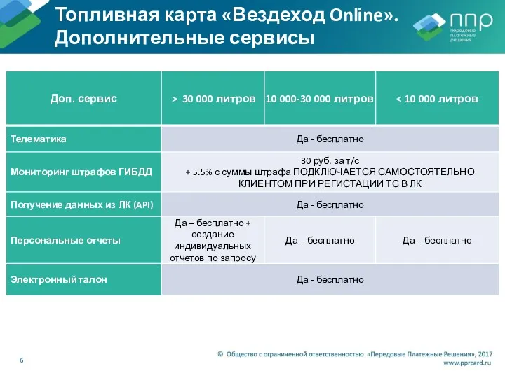 Топливная карта «Вездеход Online». Дополнительные сервисы