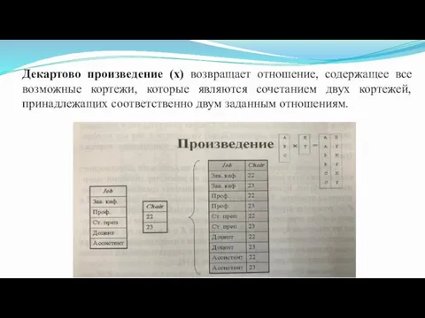 Декартово произведение (х) возвращает отношение, содержащее все возможные кортежи, которые