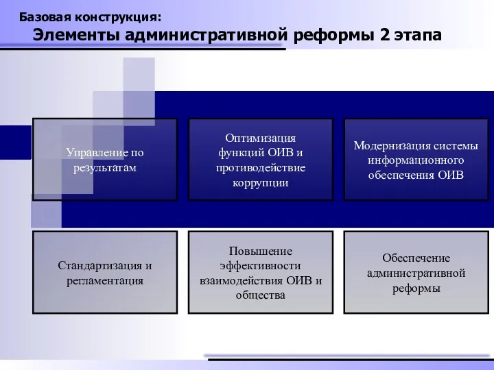 Базовая конструкция: Элементы административной реформы 2 этапа