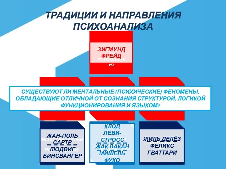 ТРАДИЦИИ И НАПРАВЛЕНИЯ ПСИХОАНАЛИЗА ЗИГМУНД ФРЕЙД АЛЬФРЕД АДЛЕР КАРЛ ГУСТАВ