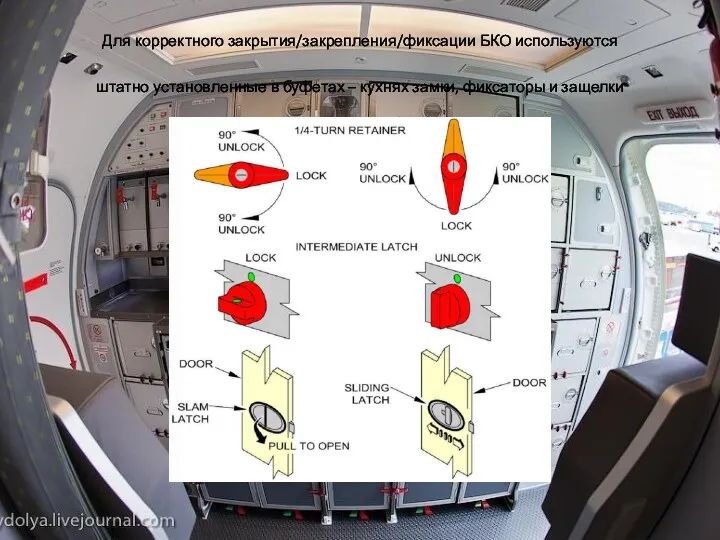 Для корректного закрытия/закрепления/фиксации БКО используются штатно установленные в буфетах – кухнях замки, фиксаторы и защелки