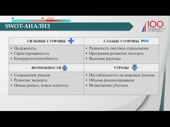 SWOT-АНАЛИЗ