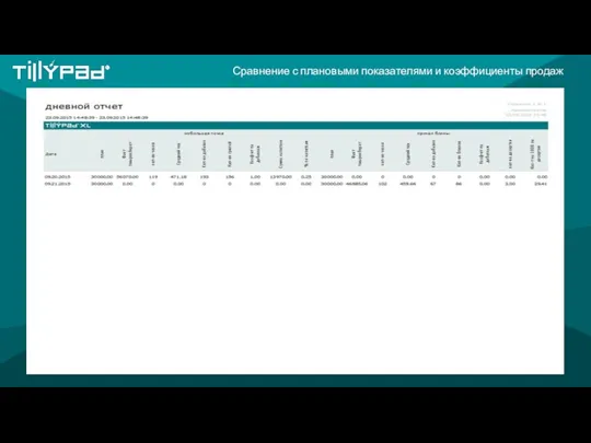 Сравнение с плановыми показателями и коэффициенты продаж