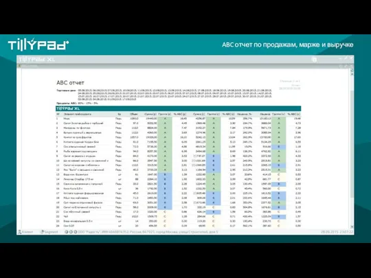 ABC отчет по продажам, марже и выручке