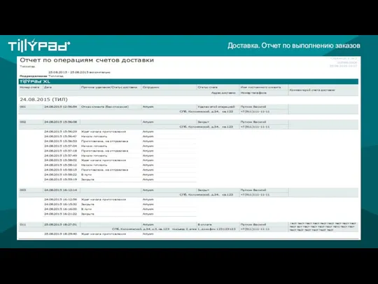Доставка. Отчет по выполнению заказов