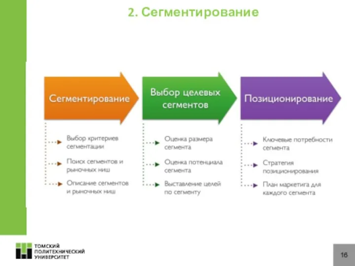 16 2. Сегментирование