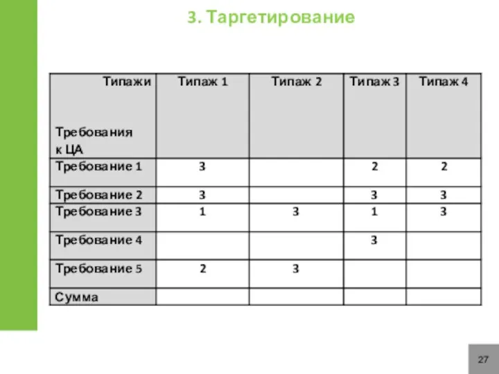 27 3. Таргетирование