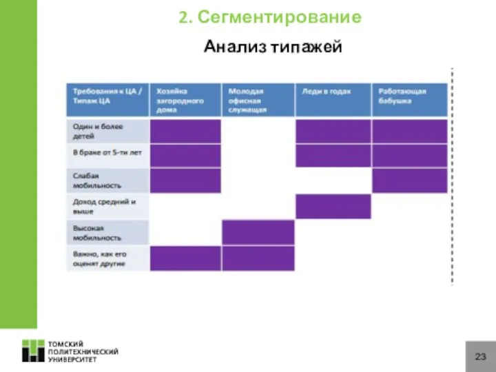 23 Анализ типажей 2. Сегментирование