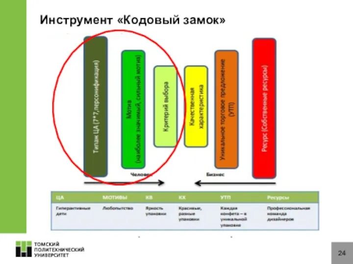 24 Инструмент «Кодовый замок»