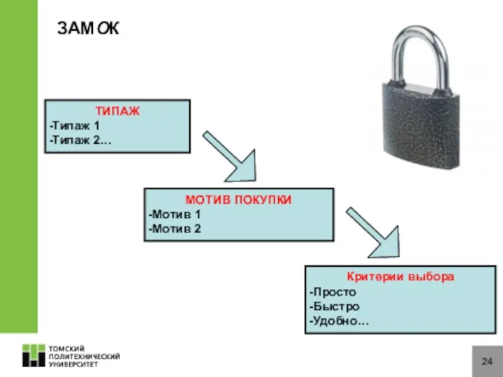24 ТИПАЖ Типаж 1 Типаж 2… МОТИВ ПОКУПКИ Мотив 1