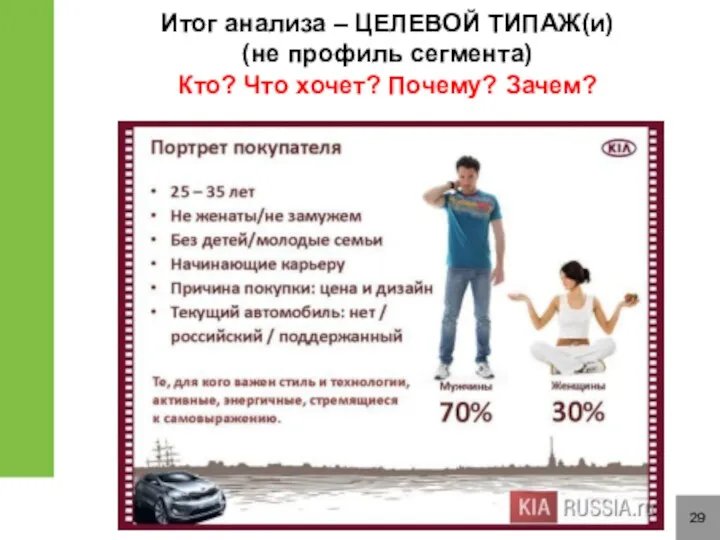 29 Итог анализа – ЦЕЛЕВОЙ ТИПАЖ(и) (не профиль сегмента) Кто? Что хочет? Почему? Зачем?