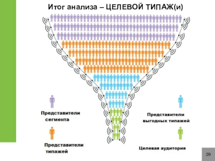 29 Итог анализа – ЦЕЛЕВОЙ ТИПАЖ(и)