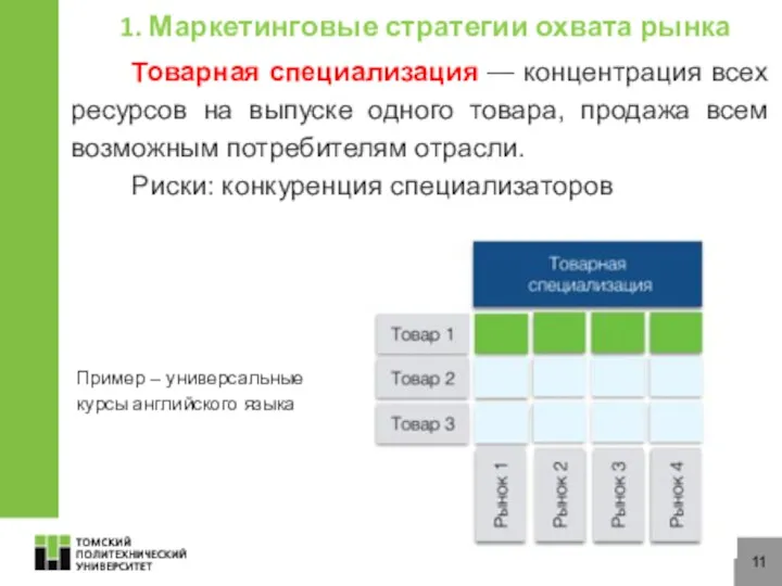 11 Товарная специализация — концентрация всех ресурсов на выпуске одного