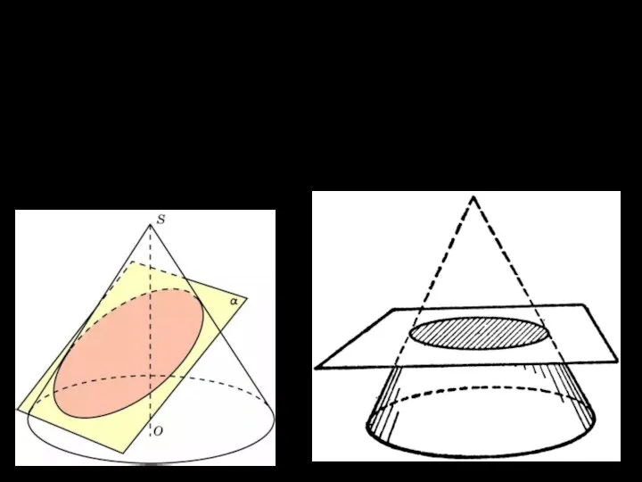 Виды сечений 1) секущая плоскость пересекает все образующие конуса в