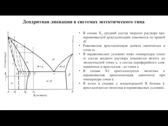 Дендритная ликвация в системах эвтектического типа В сплаве Х2 средний состав твердого раствора