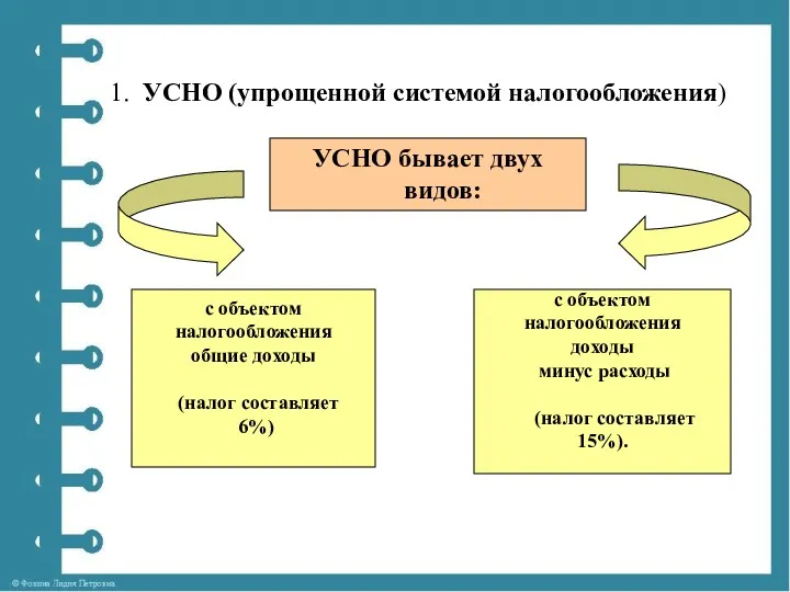 1. УСНО (упрощенной системой налогообложения) УСНО бывает двух видов: с