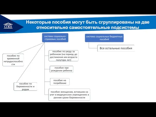 РЕМОНТ Некоторые пособия могут быть сгруппированы на две относительно самостоятельные подсистемы