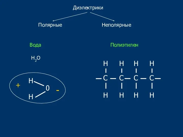 Диэлектрики Полярные Неполярные Вода Н2О Н Н 0 + -