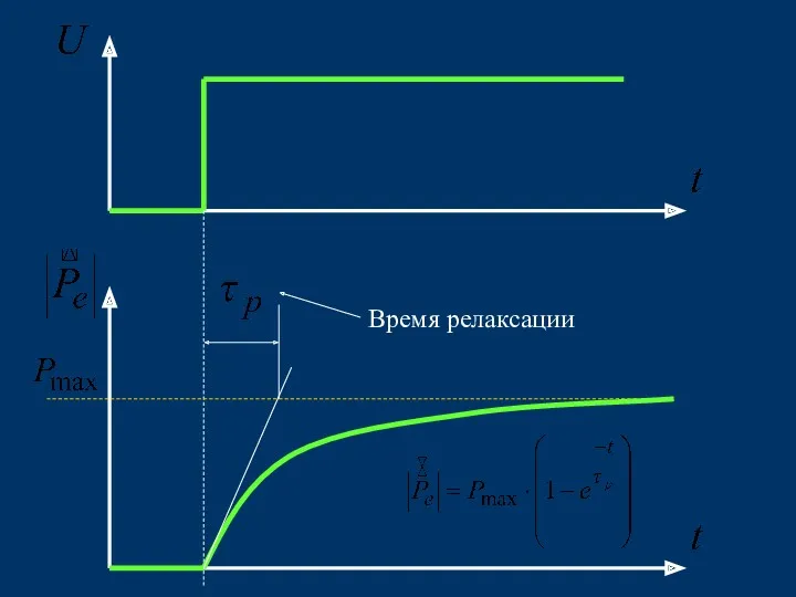 Время релаксации