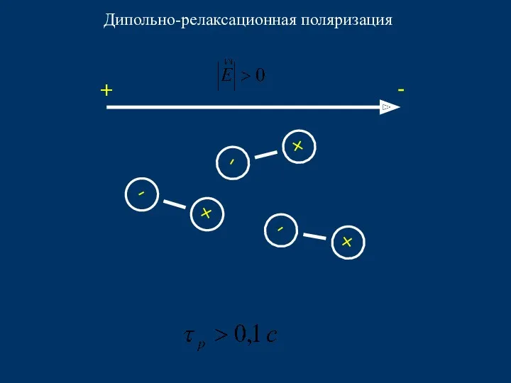 + - Дипольно-релаксационная поляризация