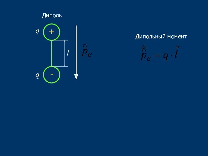 Диполь + - q Дипольный момент l q