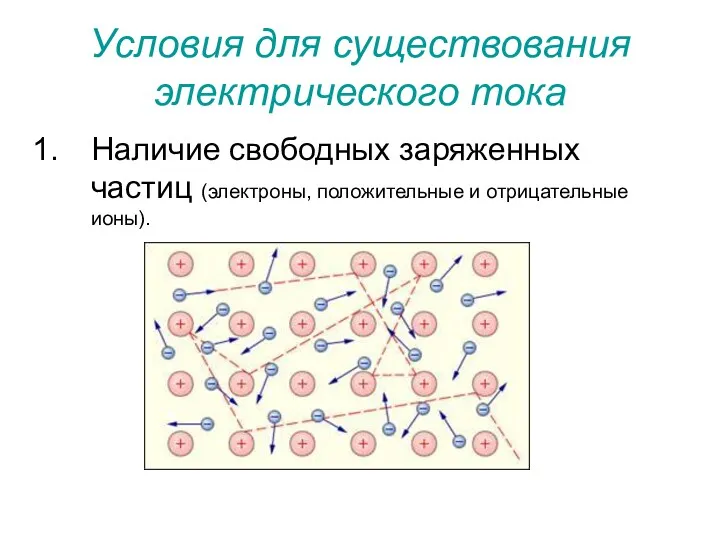 Условия для существования электрического тока Наличие свободных заряженных частиц (электроны, положительные и отрицательные ионы).