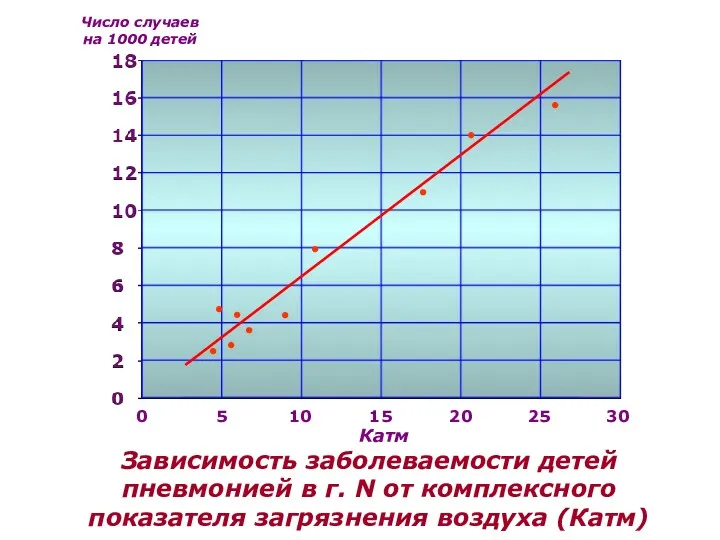 0 5 10 15 20 25 30 Число случаев на