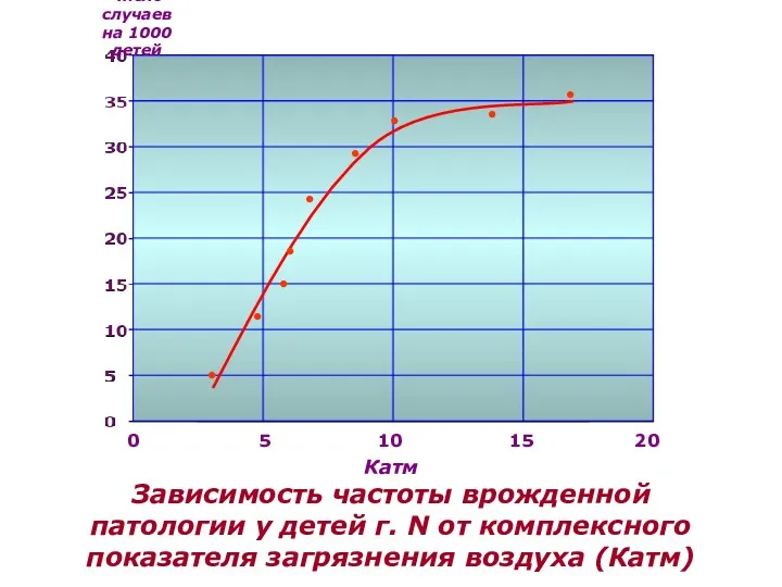 Число случаев на 1000 детей 0 5 10 15 20