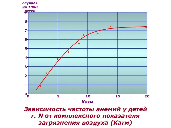 Число случаев на 1000 детей 0 5 10 15 20