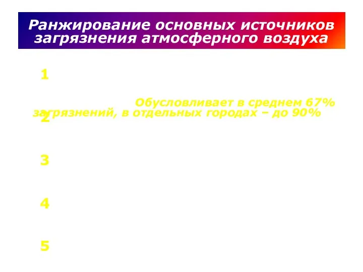 Ранжирование основных источников загрязнения атмосферного воздуха Автотранспорт. Обусловливает в среднем