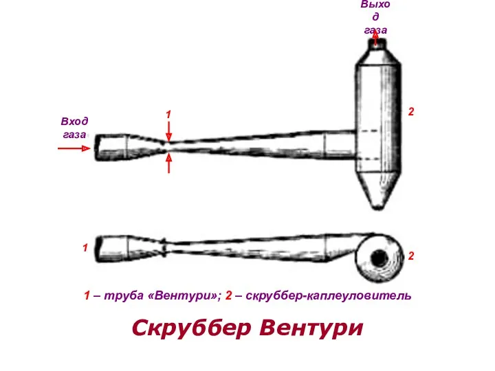 Вход газа 1 1 Выход газа 2 2 1 –