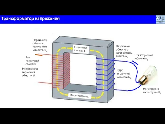 Трансформатор напряжения Магнитопровод Напряжение первичной обмотки U1 Ток первичной обмотки