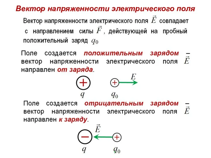 Вектор напряженности электрического поля