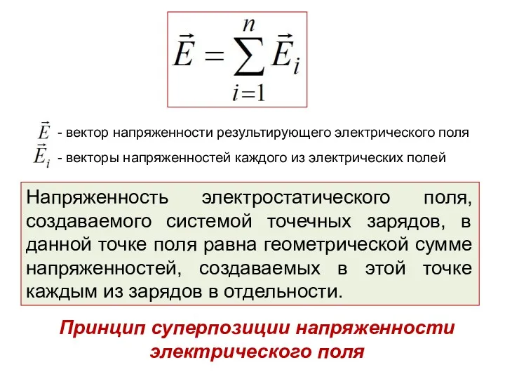 Напряженность электростатического поля, создаваемого системой точечных зарядов, в данной точке