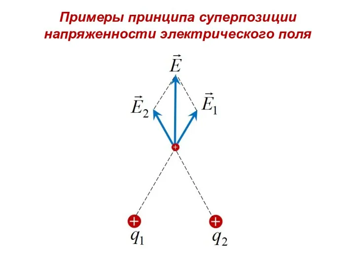Примеры принципа суперпозиции напряженности электрического поля