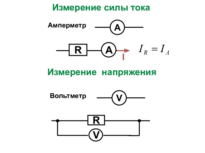 Измерение силы тока Измерение напряжения