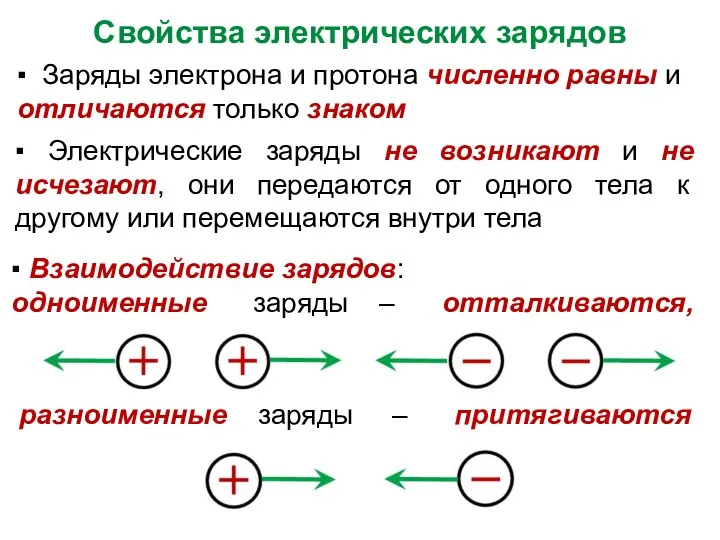 Свойства электрических зарядов ▪ Заряды электрона и протона численно равны