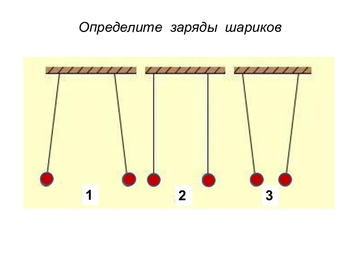 Определите заряды шариков
