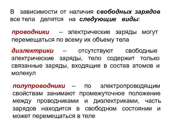 В зависимости от наличия свободных зарядов все тела делятся на