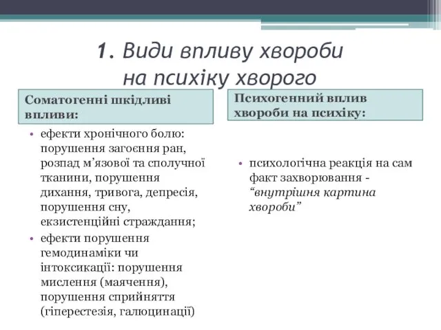 1. Види впливу хвороби на психіку хворого Соматогенні шкідливі впливи: