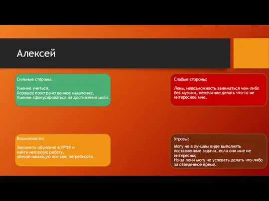 Алексей Сильные стороны: Умение учиться, Хорошее пространственное мышление, Умение сфокусироваться